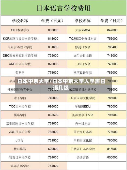 日本中京大学/日本中京大学入学需日语几级-第1张图片