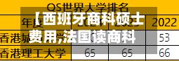 【西班牙商科硕士费用,法国读商科硕士好不好】-第1张图片