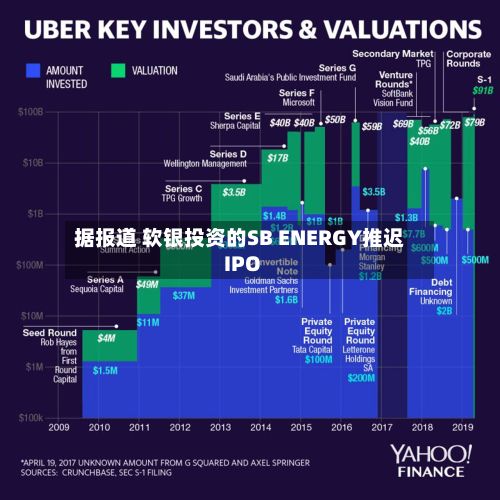 据报道 软银投资的SB ENERGY推迟IPO-第1张图片