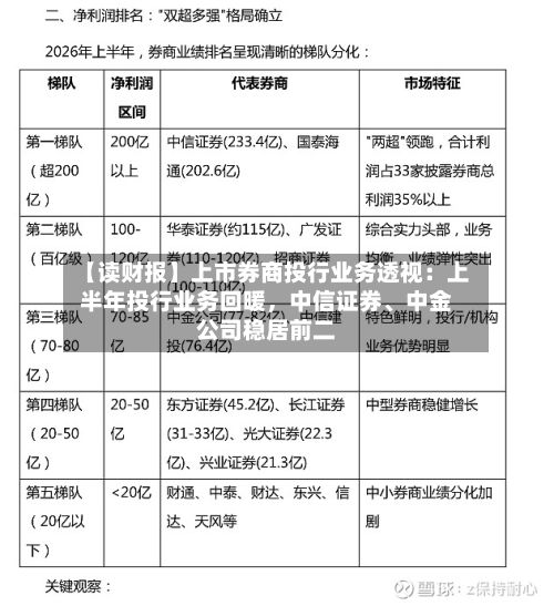 【读财报】上市券商投行业务透视：上半年投行业务回暖，中信证券、中金公司稳居前二-第1张图片