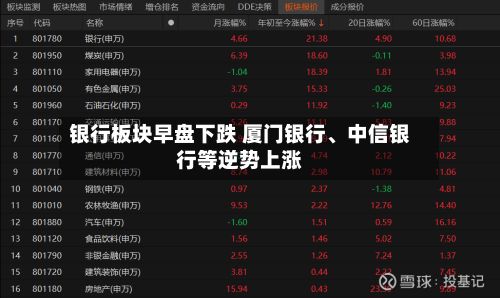 银行板块早盘下跌 厦门银行、中信银行等逆势上涨-第1张图片