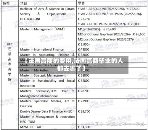【法国高商的费用,法国高商毕业的人都去哪了】-第1张图片