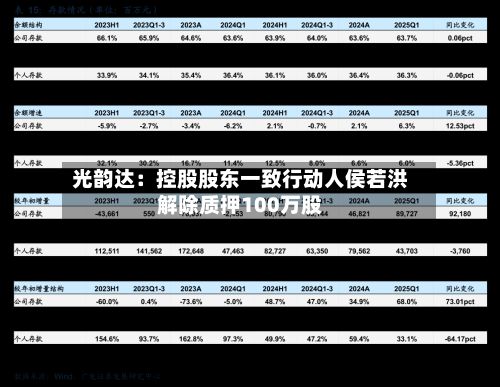 光韵达：控股股东一致行动人侯若洪解除质押100万股-第1张图片