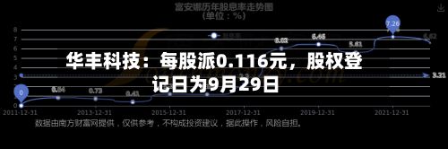 华丰科技：每股派0.116元，股权登记日为9月29日-第1张图片