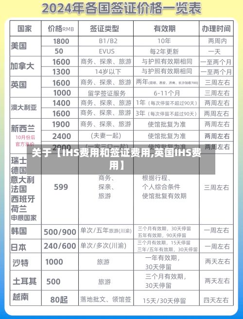 关于【IHS费用和签证费用,英国IHS费用】-第1张图片