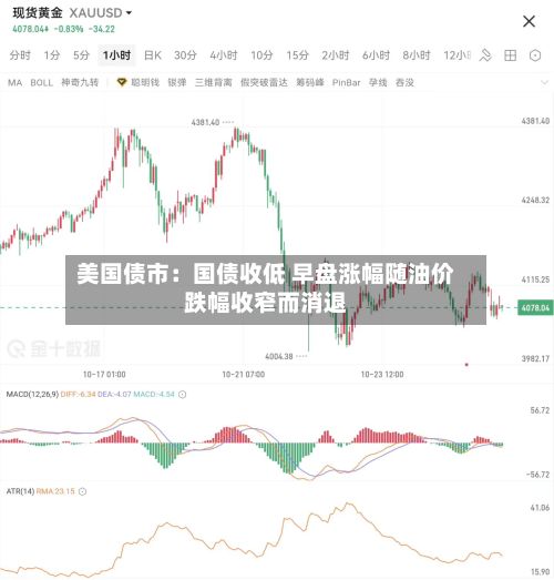 美国债市:国债收低 早盘涨幅随油价跌幅收窄而消退-第1张图片