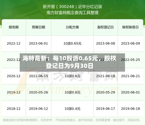 海特高新：每10股派0.65元，股权登记日为9月30日-第1张图片