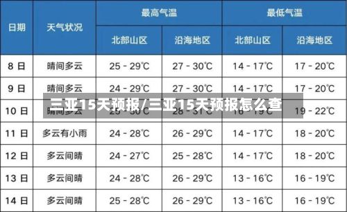 三亚15天预报/三亚15天预报怎么查-第1张图片