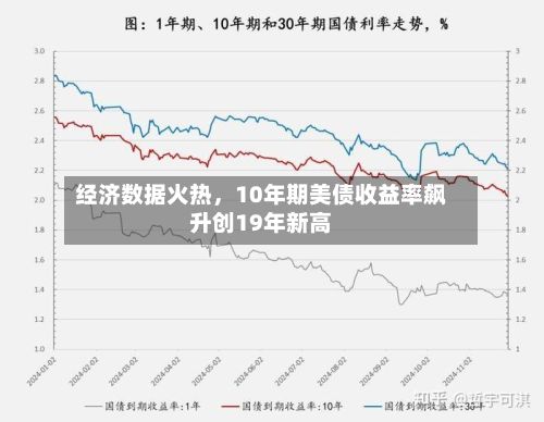 经济数据火热	，10年期美债收益率飙升创19年新高-第1张图片