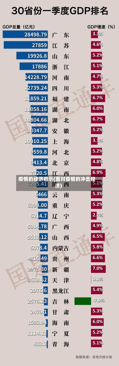 疫情的经济启示(面对疫情的冲击经济)-第1张图片