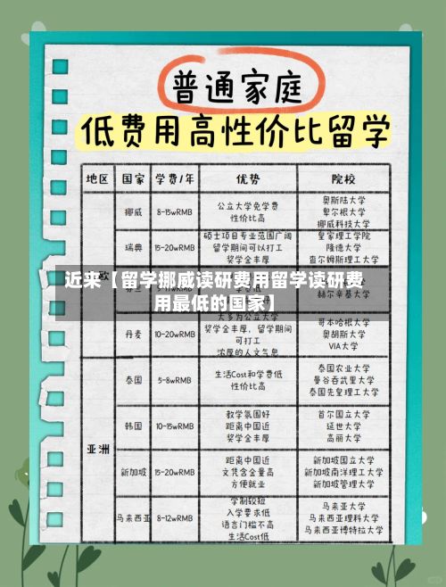 近来【留学挪威读研费用留学读研费用最低的国家】-第1张图片