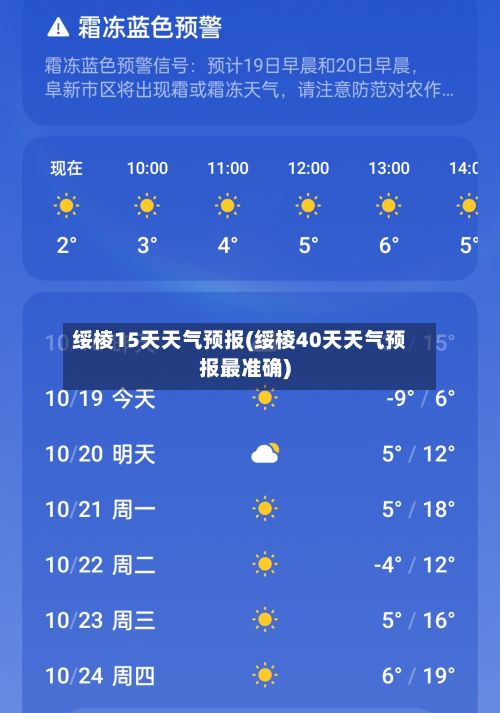 绥棱15天天气预报(绥棱40天天气预报最准确)-第1张图片
