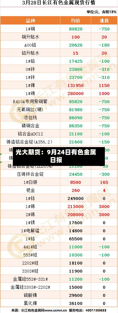 光大期货:9月24日有色金属日报-第1张图片