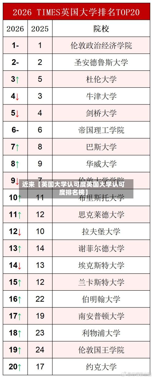 近来【英国大学认可度英国大学认可度排名榜】-第1张图片