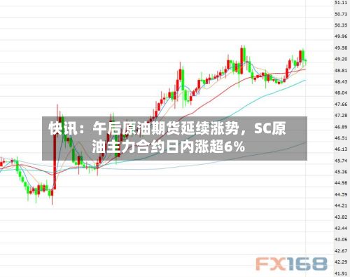 快讯：午后原油期货延续涨势	，SC原油主力合约日内涨超6%-第1张图片