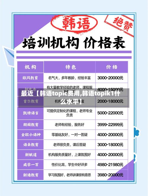 最近【韩语topic费用,韩语topik1什么水平】-第1张图片