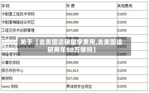 关于【去美国读研留学费用,去美国读研两年50万够吗】-第1张图片