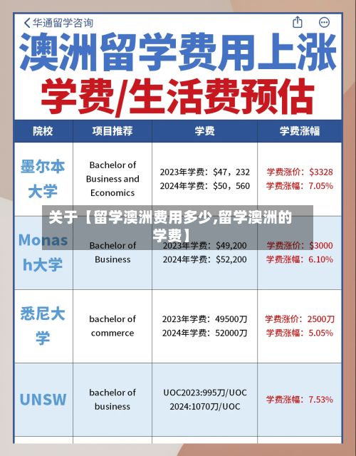 关于【留学澳洲费用多少,留学澳洲的学费】-第1张图片