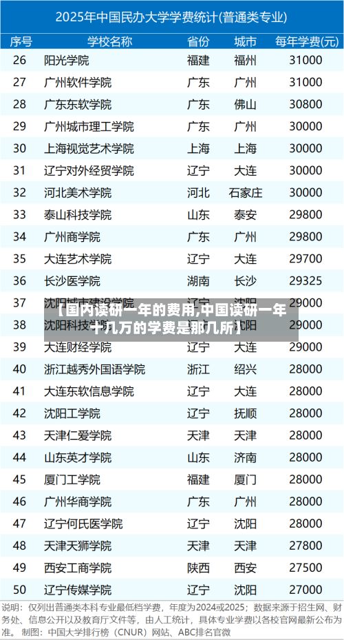 【国内读研一年的费用,中国读研一年十几万的学费是那几所】-第1张图片