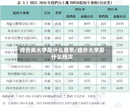综合类大学是什么意思/综合大学是什么档次-第1张图片
