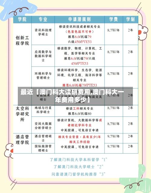 最近【澳门科大读研费用,澳门科大一年费用多少】-第1张图片