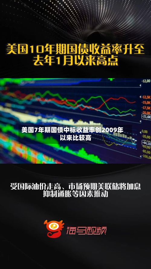 美国7年期国债中标收益率创2009年以来比较高
-第1张图片