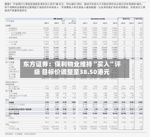东方证券：保利物业维持“买入”评级 目标价调整至38.50港元-第1张图片