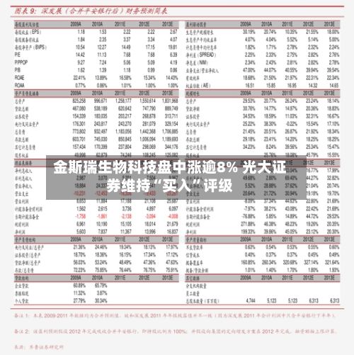 金斯瑞生物科技盘中涨逾8% 光大证券维持“买入”评级-第1张图片