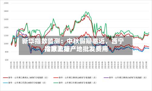 新华指数监测：中秋假期临近	，西宁冷凉蔬菜产地批发费用指数上行-第1张图片