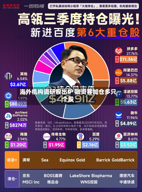 海外机构调研股出炉 融资客加仓多只个股-第1张图片