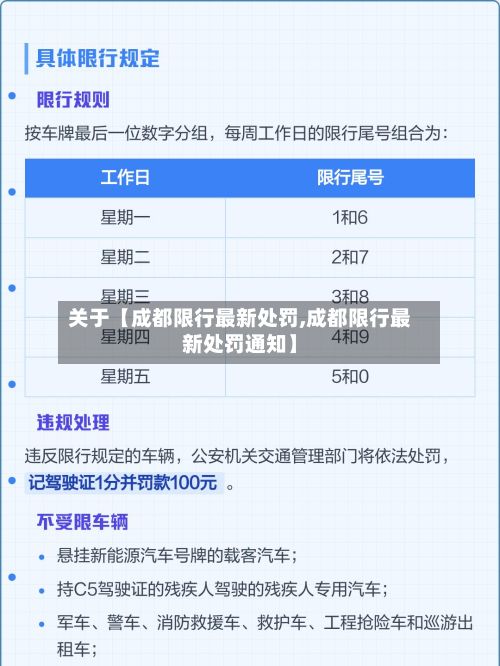 关于【成都限行最新处罚,成都限行最新处罚通知】-第1张图片