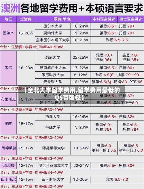 【全北大学留学费用,留学费用最低的QS百强校】-第1张图片