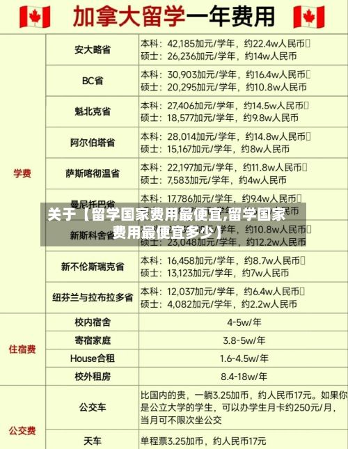 关于【留学国家费用最便宜,留学国家费用最便宜多少】-第1张图片