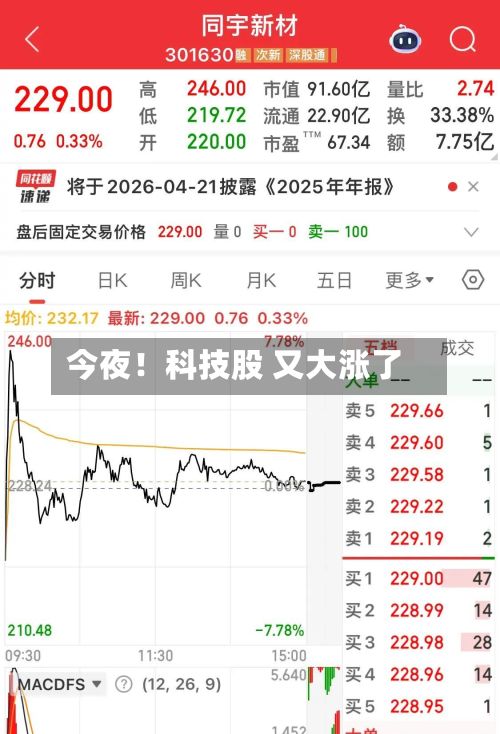 今夜!科技股 又大涨了-第1张图片