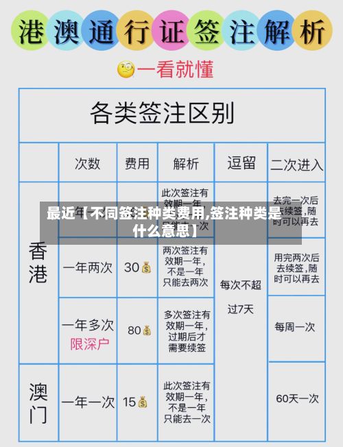 最近【不同签注种类费用,签注种类是什么意思】-第1张图片