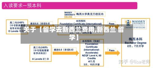 关于【留学去新西兰费用,新西兰 留学】-第1张图片