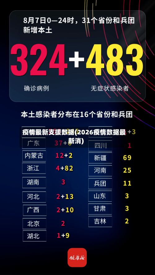 疫情最新支援数据(2026疫情数据最新消)-第1张图片