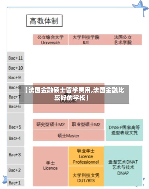 【法国金融硕士留学费用,法国金融比较好的学校】-第1张图片