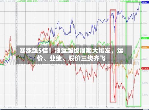 暴涨超5倍！油运超级周期大爆发，运价	、业绩、股价三线齐飞-第1张图片