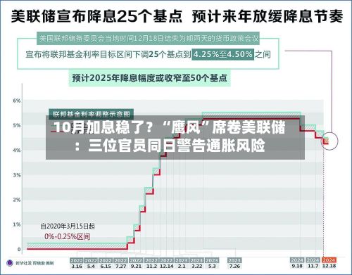 10月加息稳了？“鹰风”席卷美联储：三位官员同日警告通胀风险-第1张图片