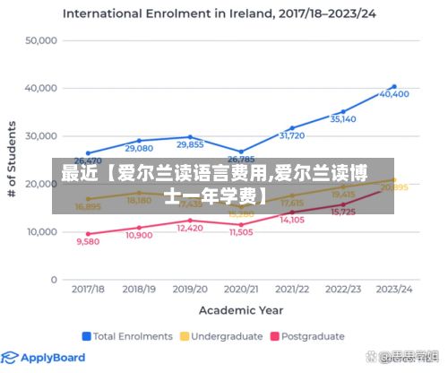 最近【爱尔兰读语言费用,爱尔兰读博士一年学费】-第1张图片