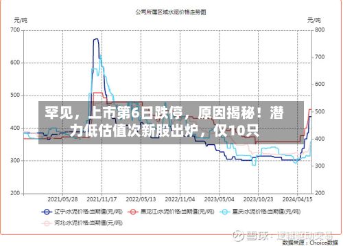 罕见，上市第6日跌停	，原因揭秘！潜力低估值次新股出炉，仅10只-第1张图片
