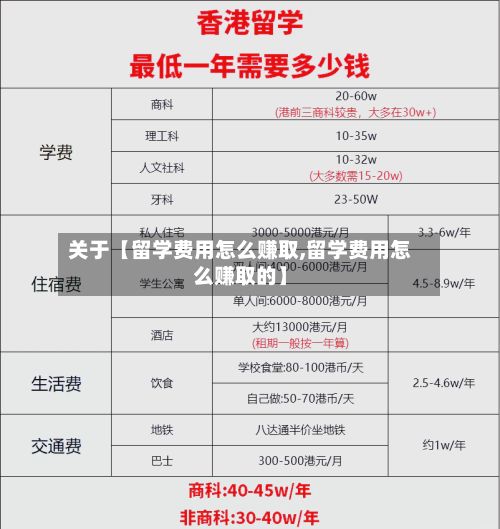关于【留学费用怎么赚取,留学费用怎么赚取的】-第1张图片