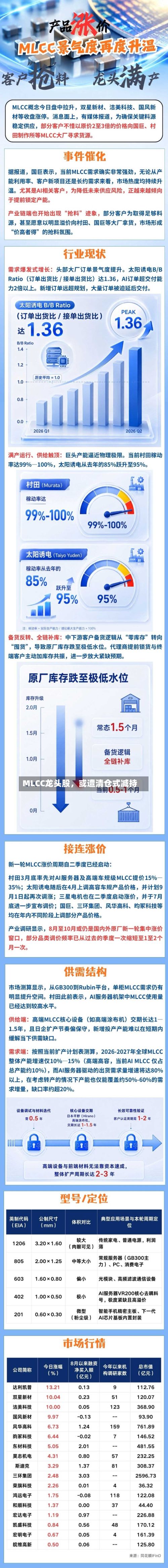 MLCC龙头股，或遭清仓式减持-第1张图片