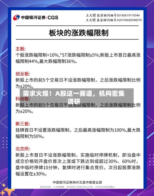 需求火爆！A股这一赛道，机构密集调研-第1张图片