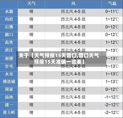 关于【天气预报15天营口,营口天气预报15天准确一览表】-第1张图片