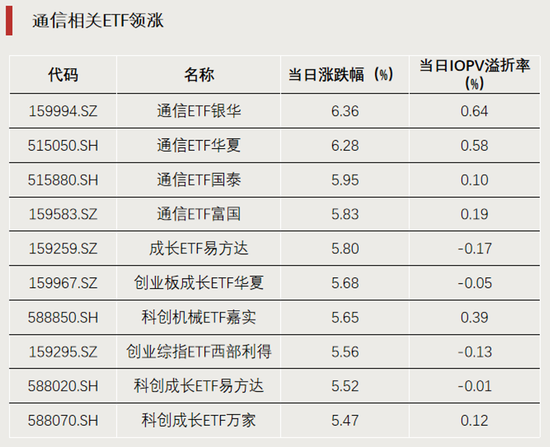 科技股大反攻，拐点要来了？