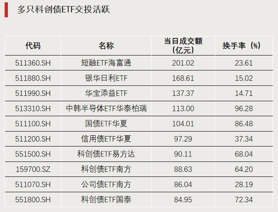 科技股大反攻，拐点要来了？
