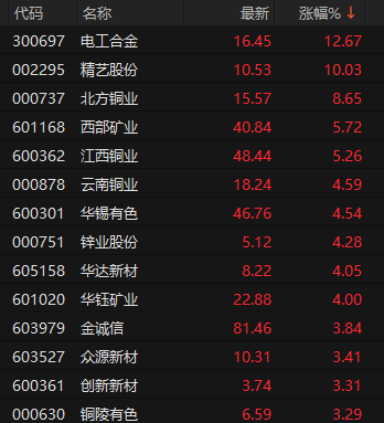 厄尔尼诺，将达到“超强”！600108，四连板