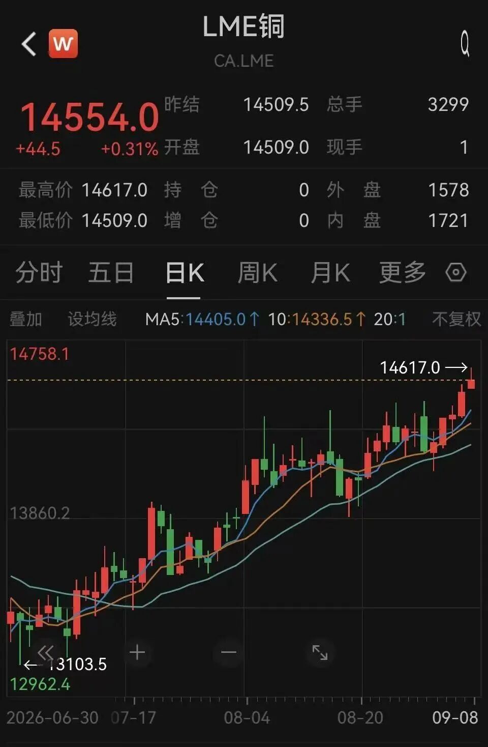 厄尔尼诺，将达到“超强	”！600108	，四连板